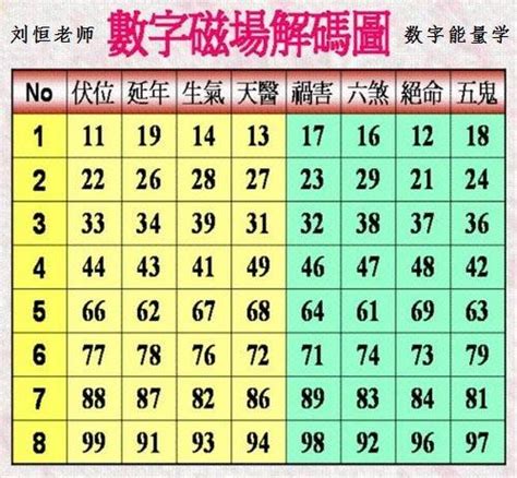 數字易經手機號碼0|《數字能量》08 完結篇：如何挑選手機號碼